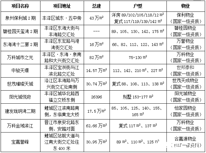 泉州最新楼盘价格指南,如何了解与选择优质楼盘
