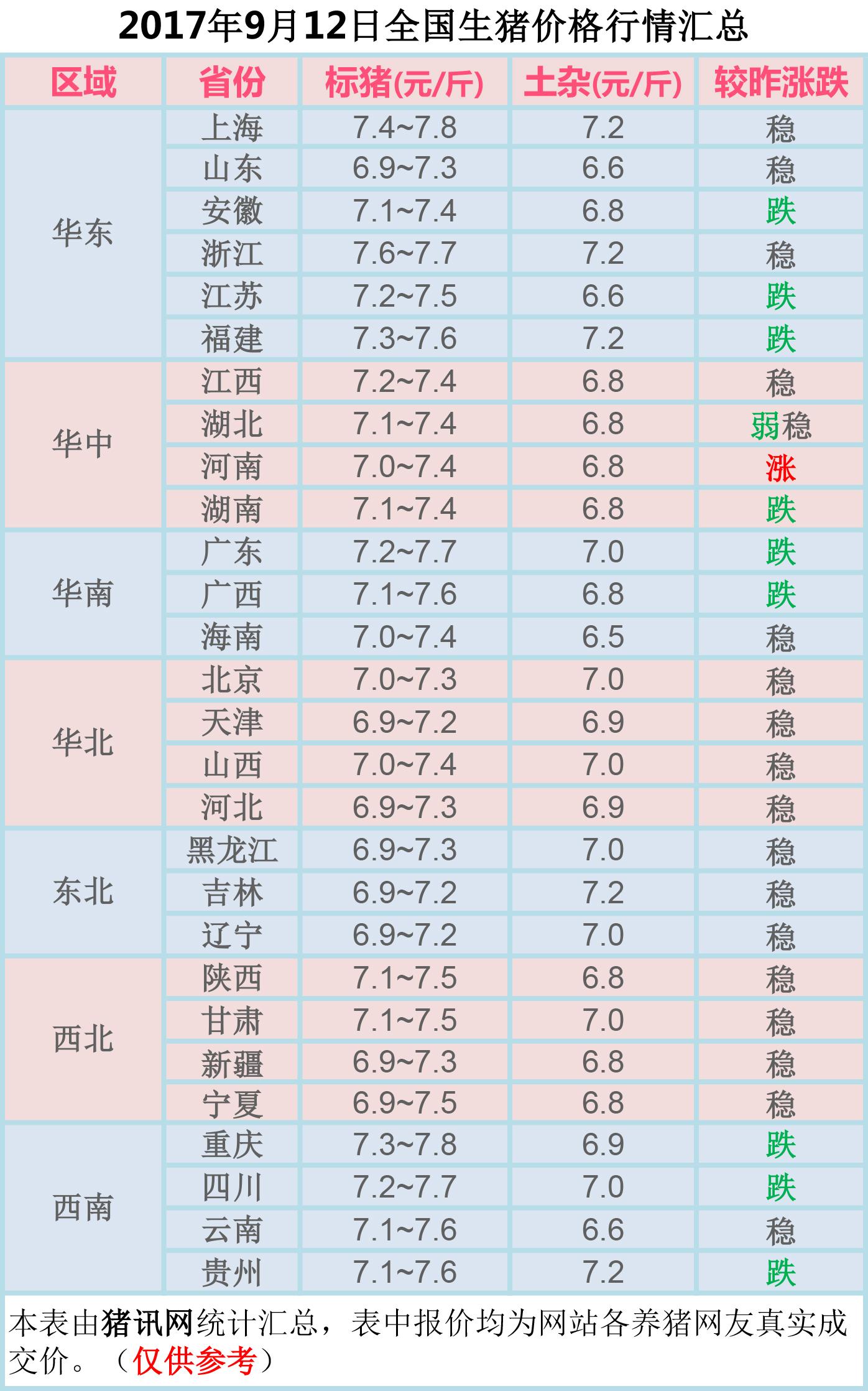 2017年最新猪价概览，市场行情分析与预测