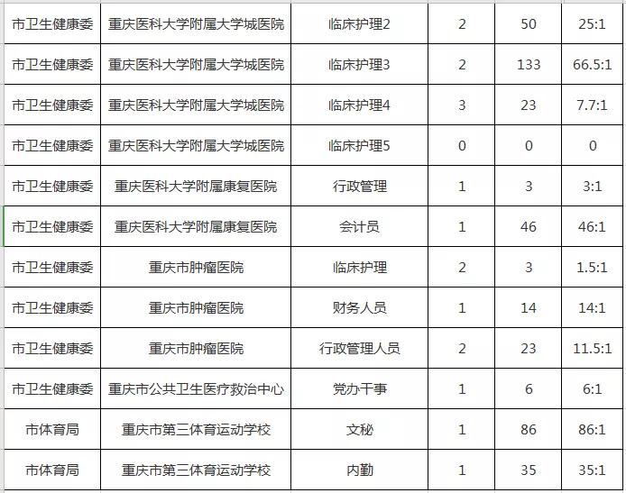 巴南最新招聘,职业发展的理想选择地