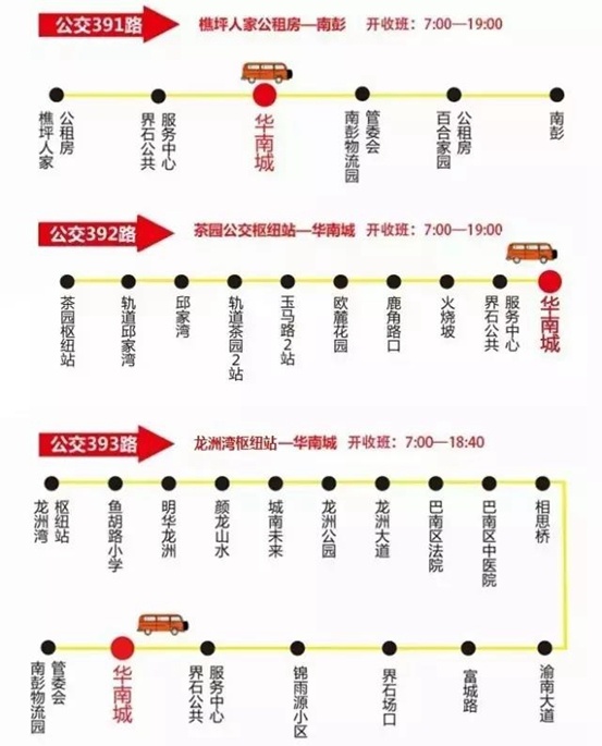 重庆华南城最新动态及观点阐述