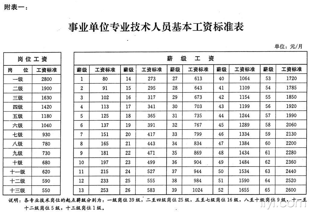 最新薪级工资套改表与心灵之旅，自然美景的沉浸式体验