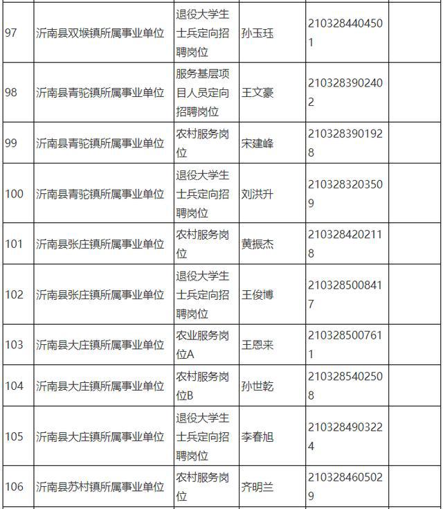 沂南在线最新招聘信息汇总