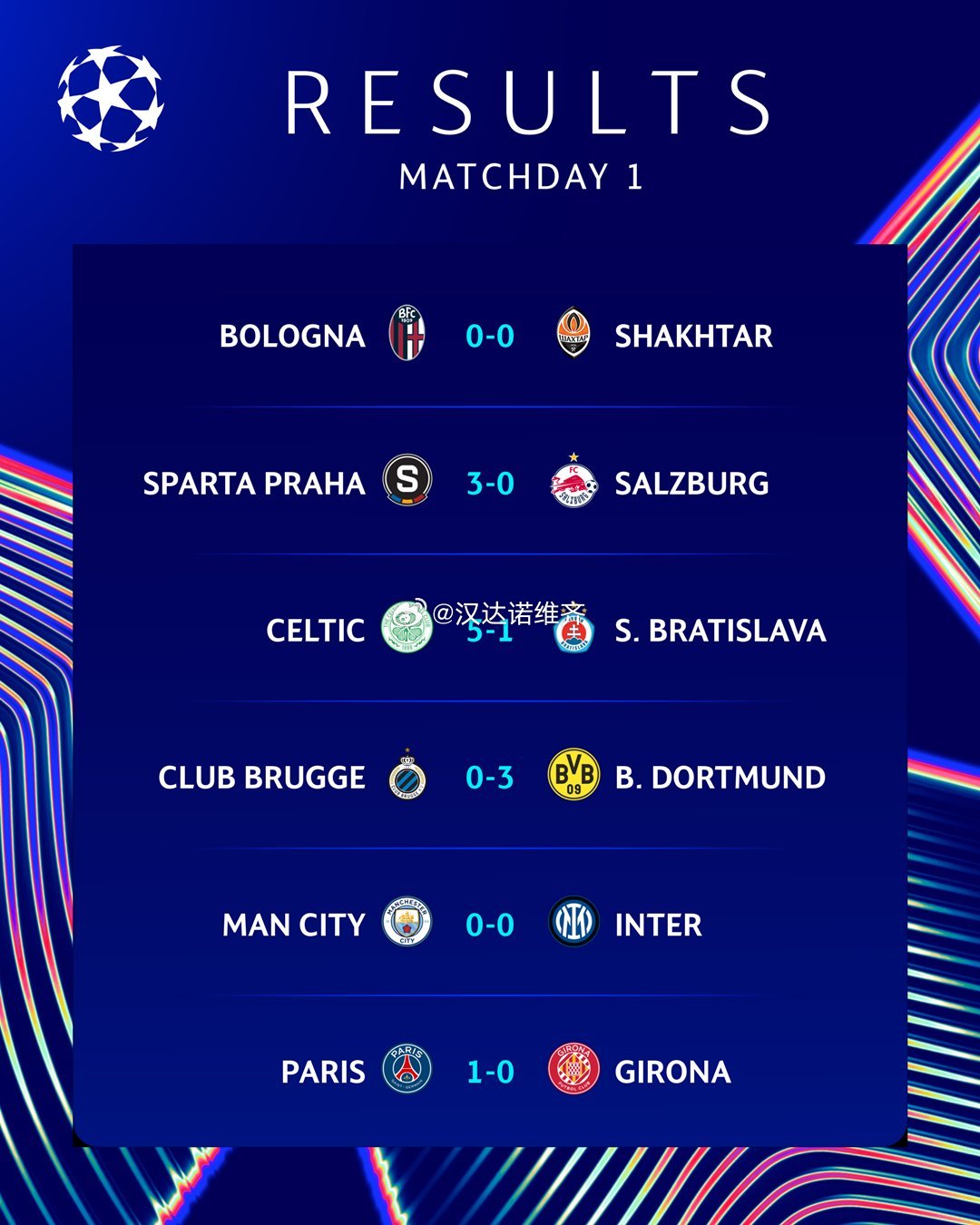 科技重塑足球盛宴,最新欧冠战报,激情与智能的未知体验