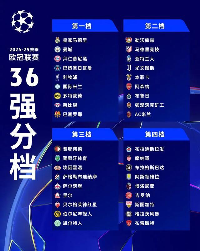 科技重塑足球盛宴,最新欧冠战报,激情与智能的未知体验