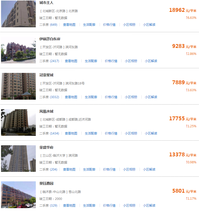 临沂房价最新动态,温馨家园开启新篇章