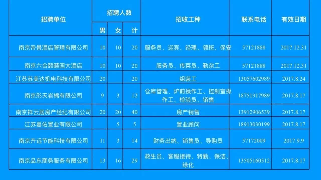 荆门最新招聘信息深度解析与概览