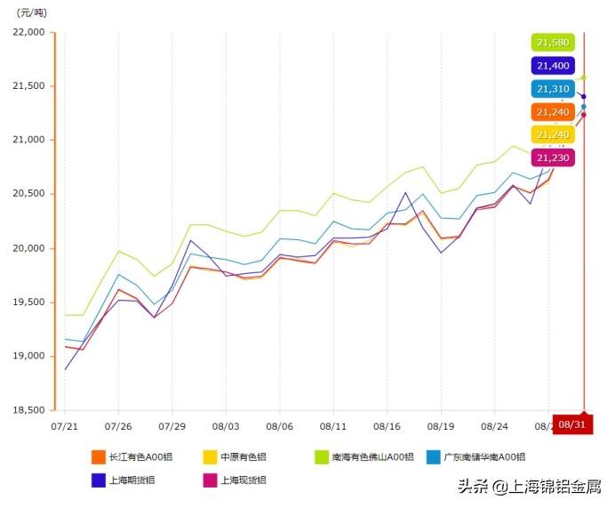 今日铝锭最新价格及获取理解铝锭价格信息的指南