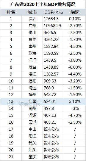 中国城市最新排名,变化中的城市与人群生活动态