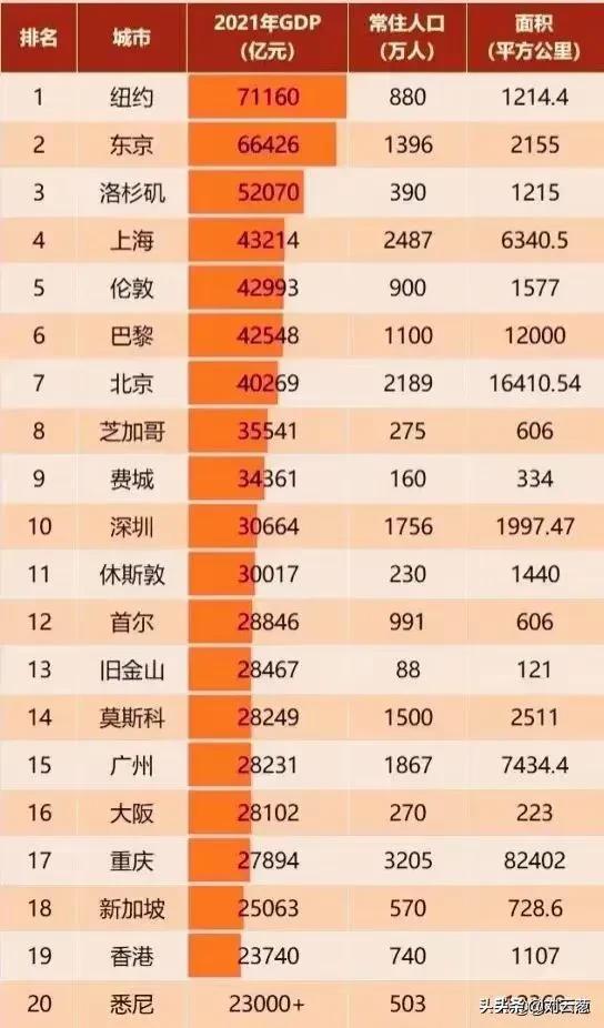 中国城市最新排名,变化中的城市与人群生活动态