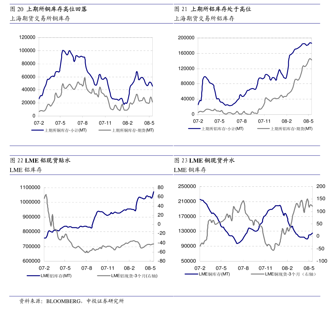 锡价格最新走势及市场分析与展望