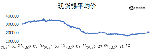 锡价格最新走势及市场分析与展望