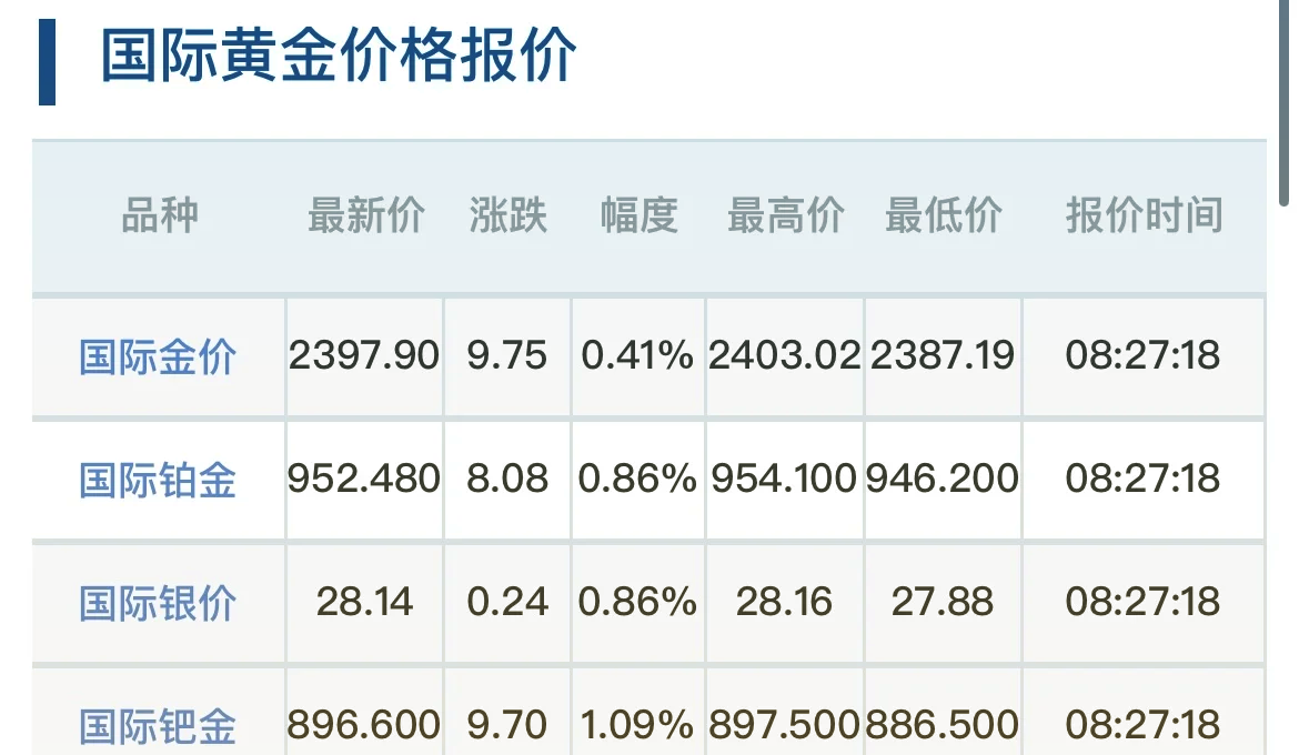 🌟钯金最新价格动态🌟
