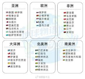 揭秘全球最新免签国家,轻松出行,说走就走不再是梦!