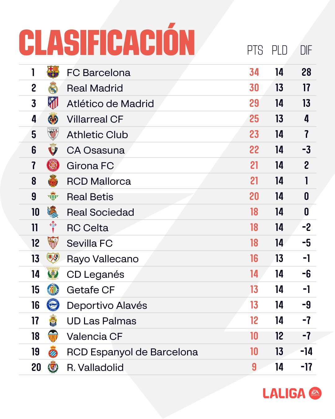 最新西甲积分榜,谁领风骚,谁将崛起的新赛季角逐!