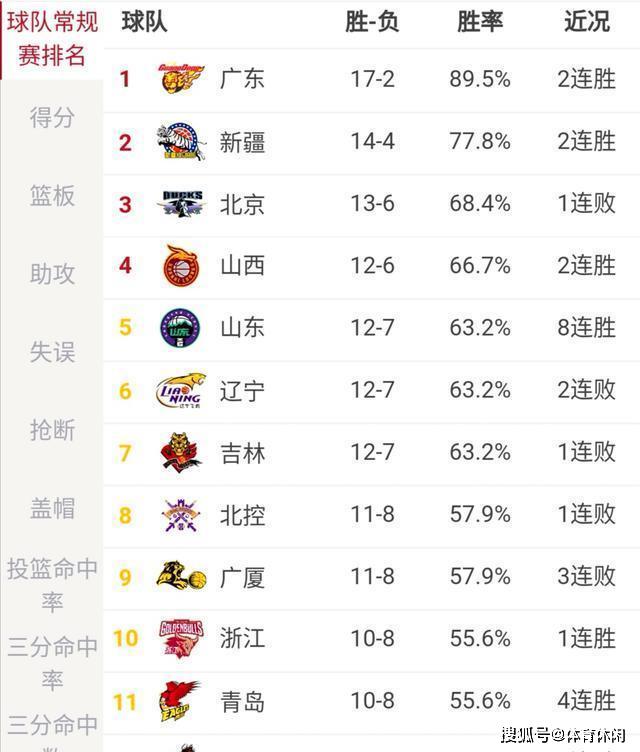 CBA最新积分榜,变化中的成就与自信展现