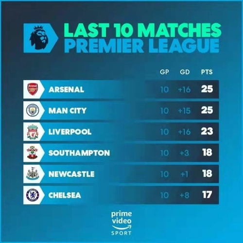 英超最新战报,群雄逐鹿,谁将称霸赛场?🏆