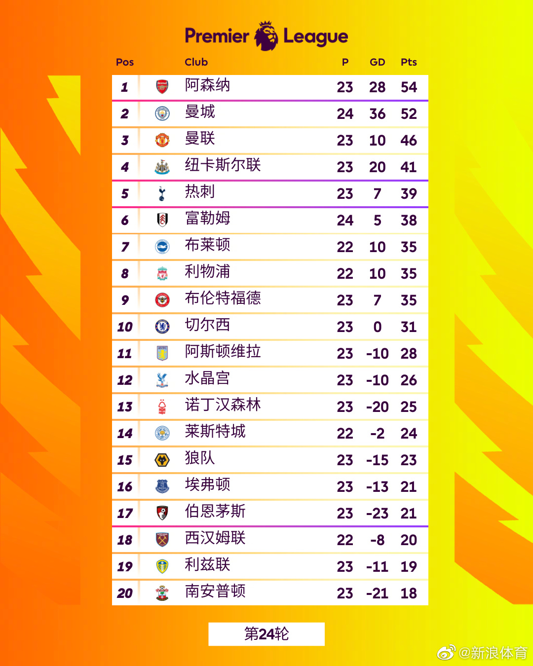 英超最新战报,群雄逐鹿,谁将称霸赛场?🏆