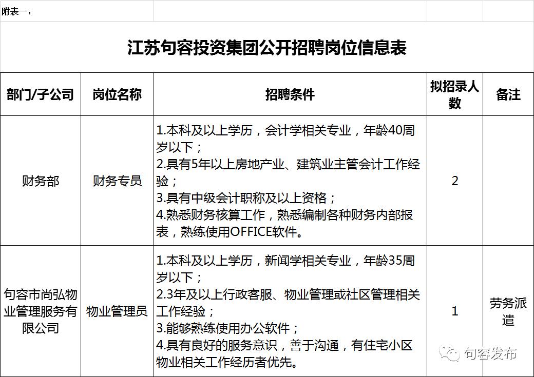 句容最新招聘信息,学习变化助力自信与梦想实现之路