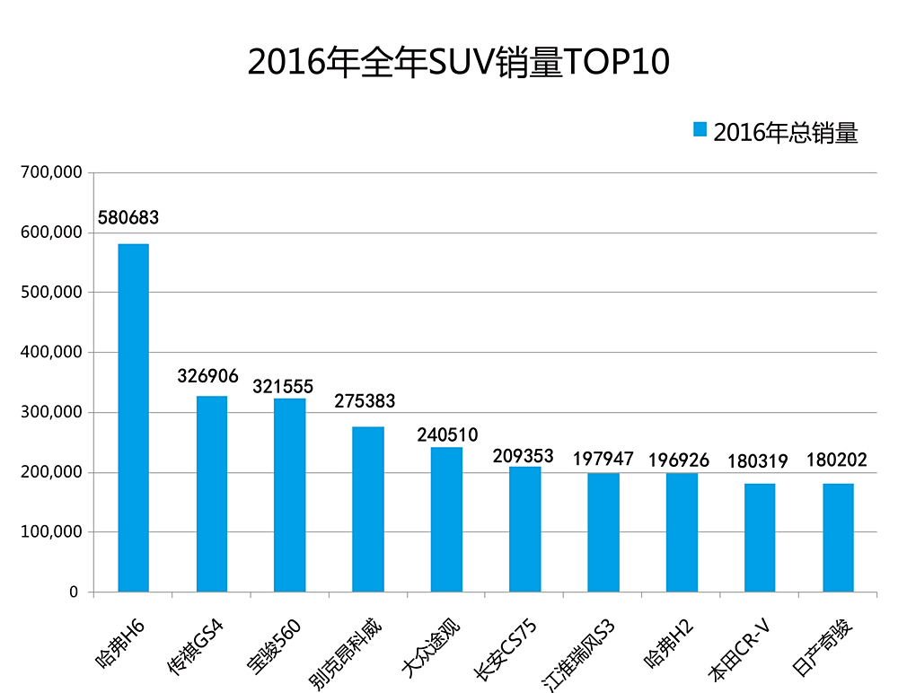 最新SUV排行榜详解,如何查看与选择顶级SUV车型