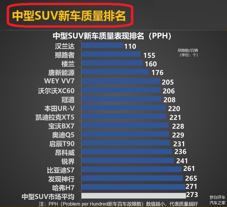最新SUV排行榜详解,如何查看与选择顶级SUV车型