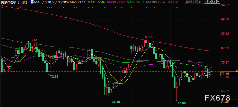 时代的浪潮与原油的起伏,最新原油走势图解析