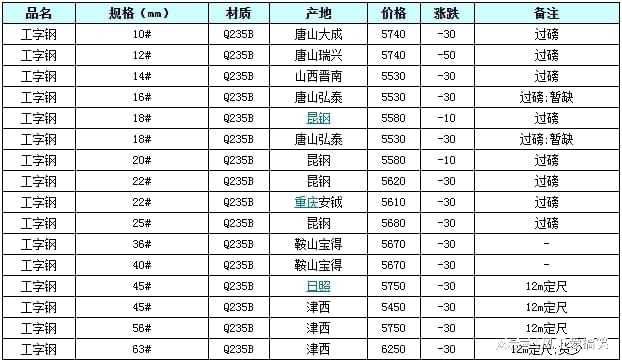 探寻工字钢最新价格与独特小巷购物体验