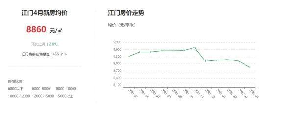 江门最新房价概览与趋势分析