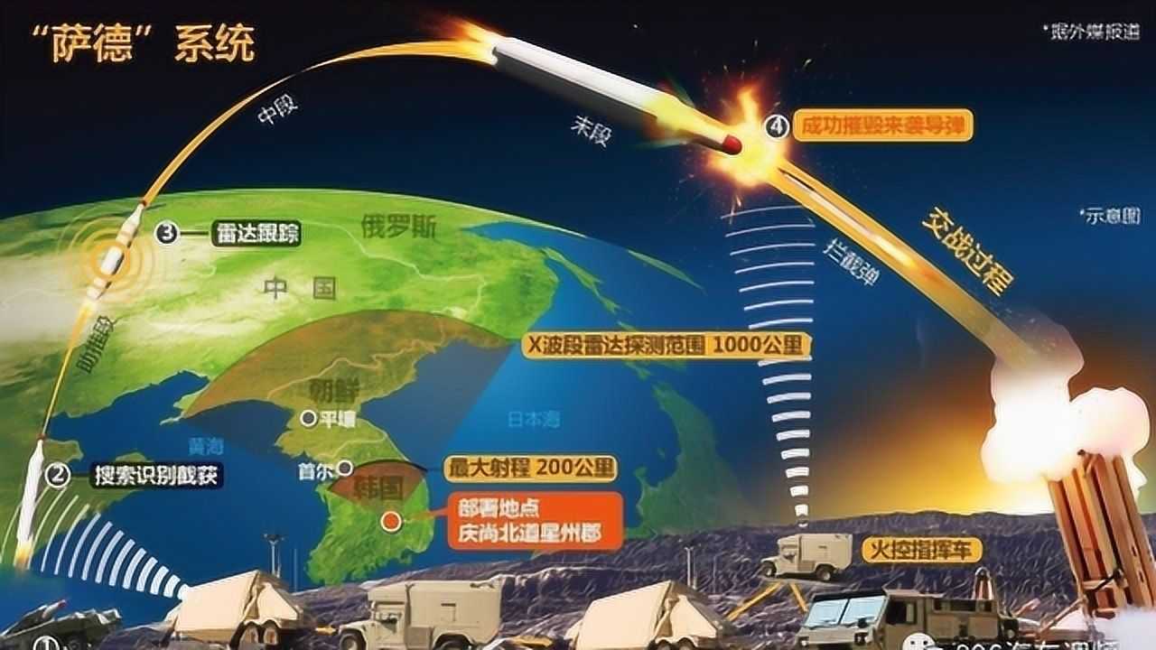 萨德最新动态及相关观点解析