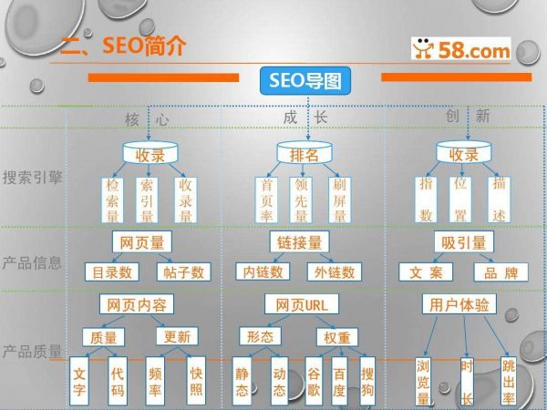 SEO最新趋势,与时俱进的学习重塑自信与成就感之路