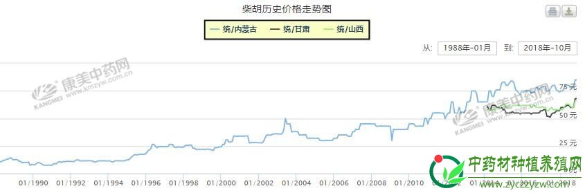 柴胡价格动态分析,最新价格、市场走势及影响因素探讨