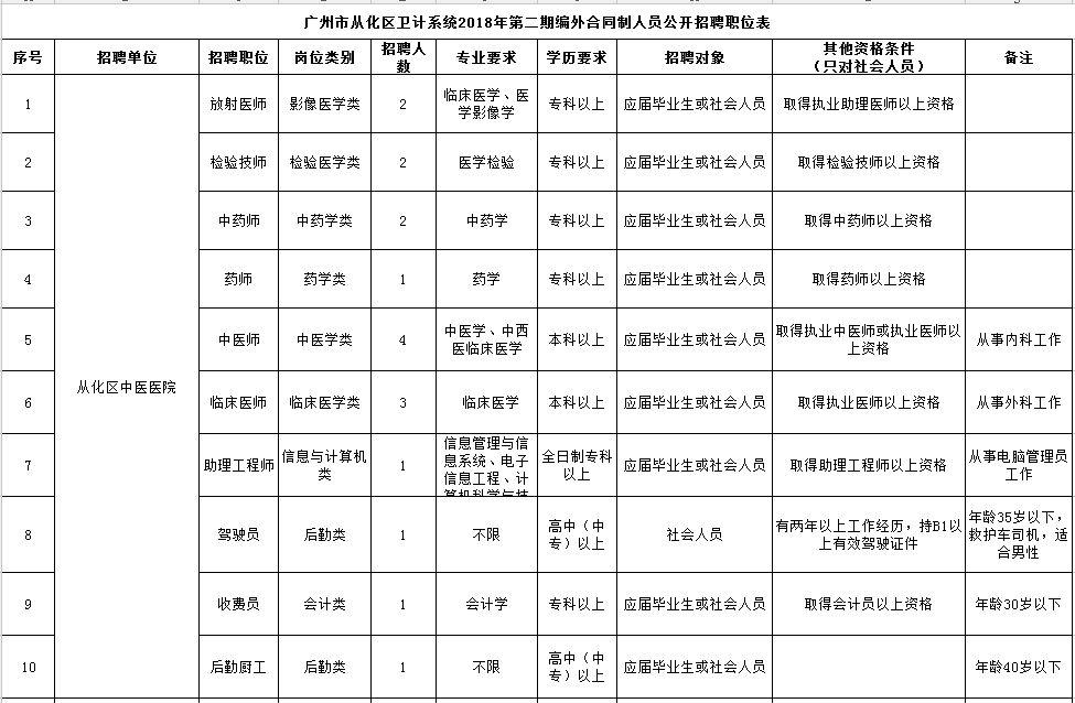 从化最新招聘信息现状分析与个人立场探讨