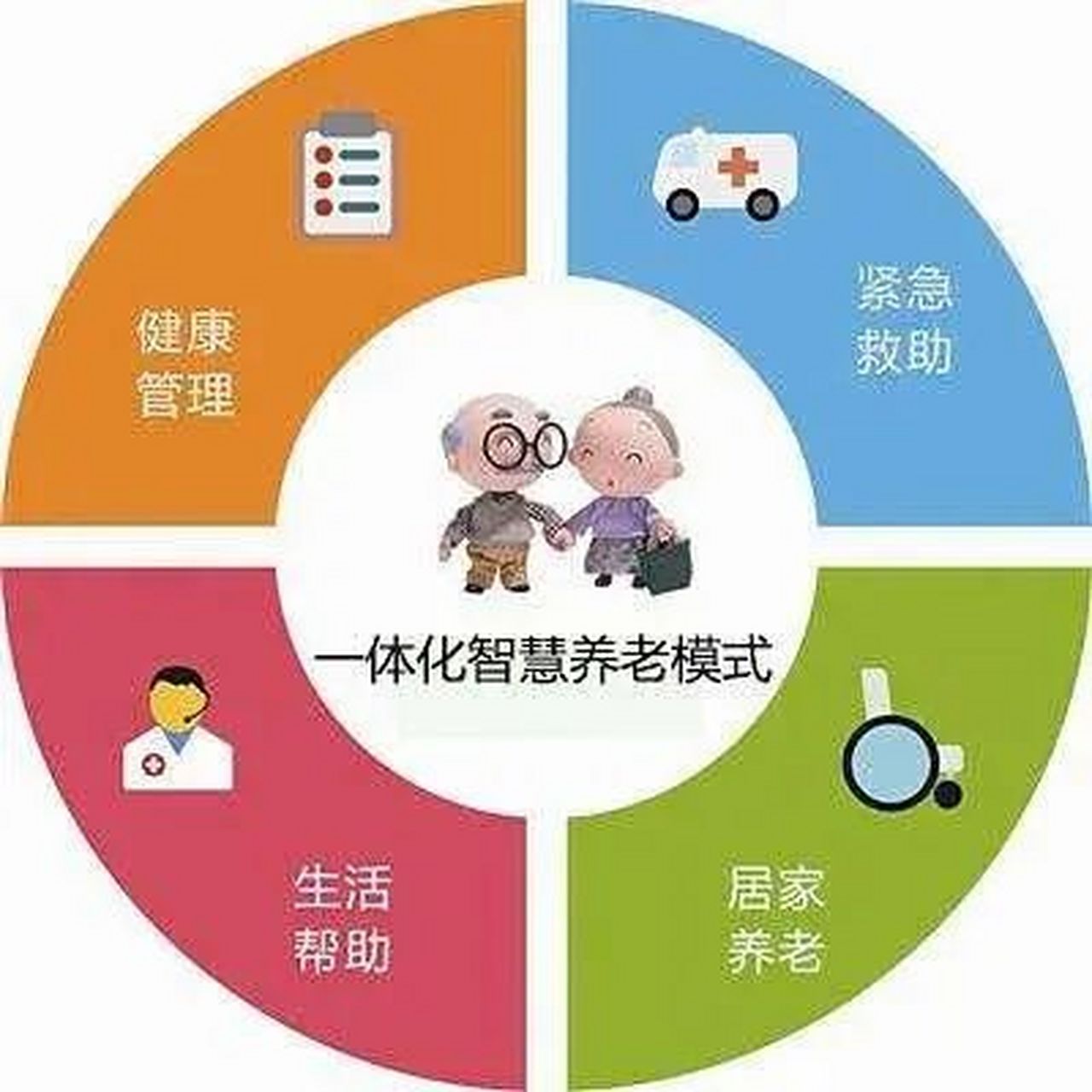 养老保险最新动态,智能新纪元,科技助力养老未来