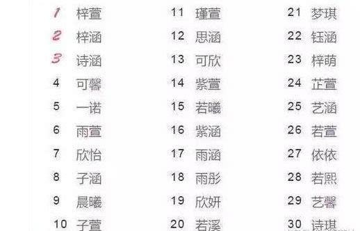 科技与文化的融合,最新女孩名字大全,重塑生活品质之美