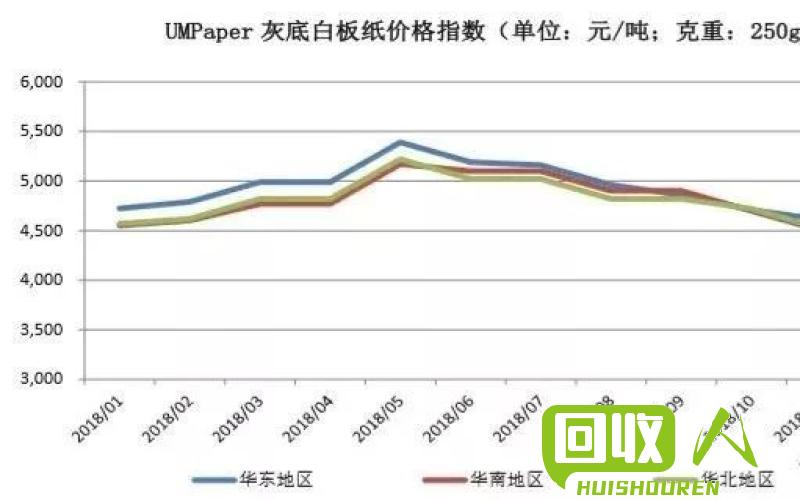 最新废纸回收价格,变化中的自信与成就感之源
