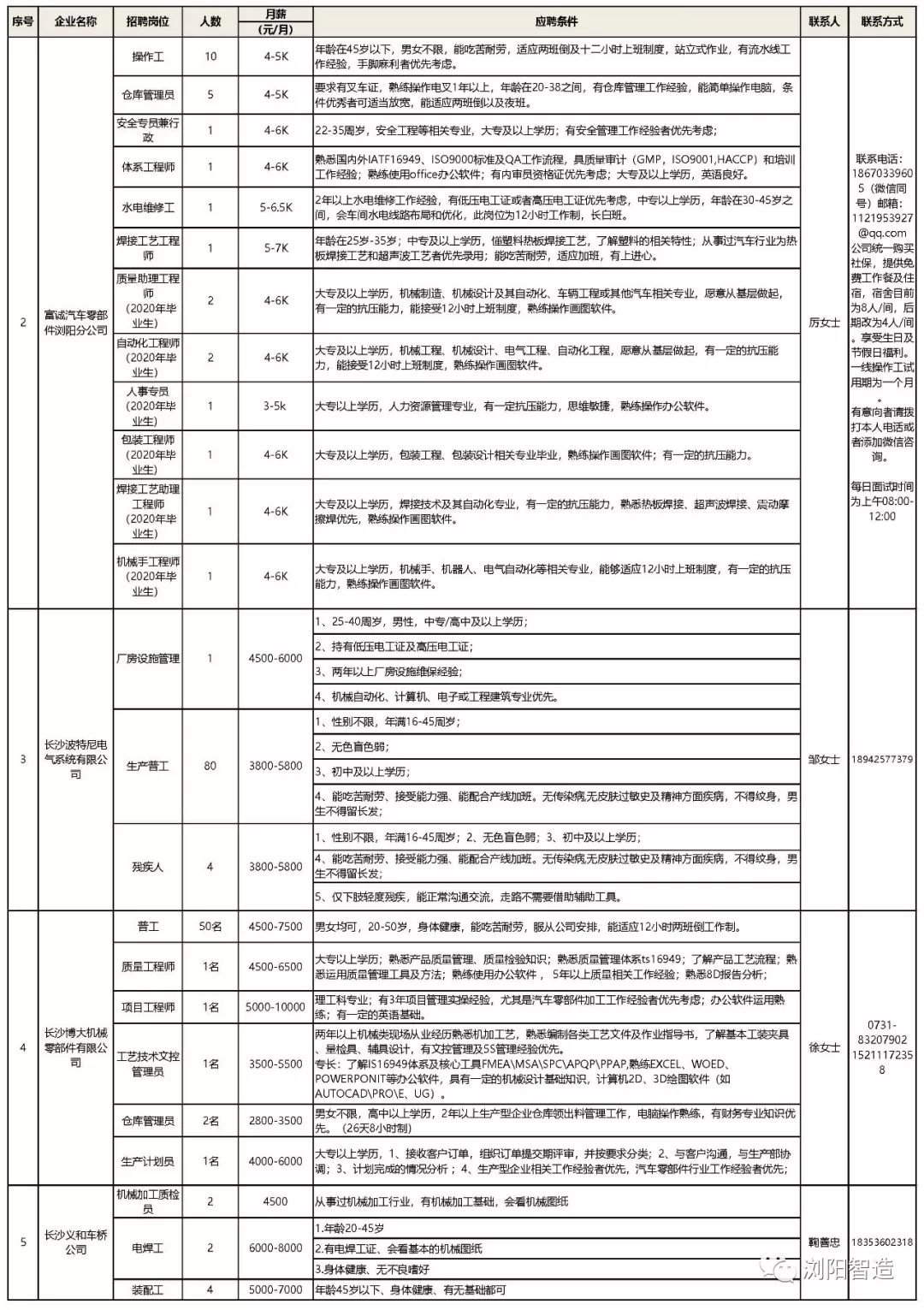 浏阳最新招聘信息深度探讨与解读