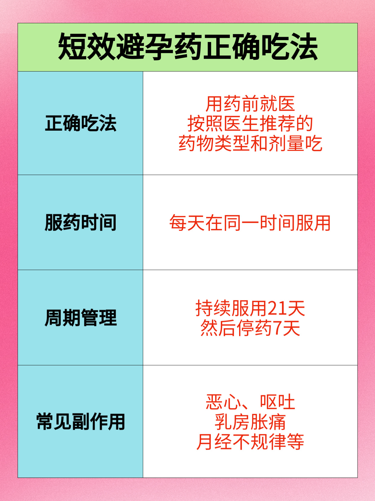 最新避孕药使用指南及介绍