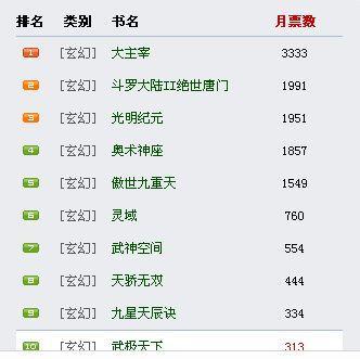 最新完本小说排行榜,热门之作还是质量为王?