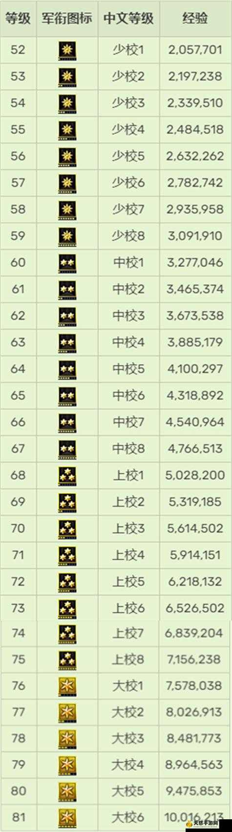 CF最新等级系统揭秘,等级与玩家体验深度解析