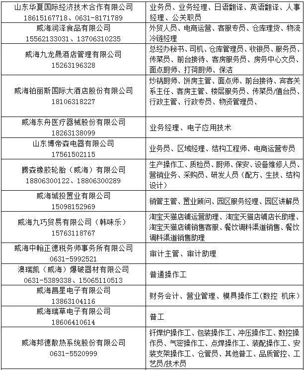 牟平最新招聘,职场人的首选选择