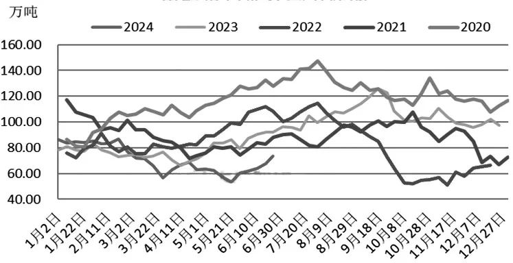 甲醇最新价格走势分析与预测