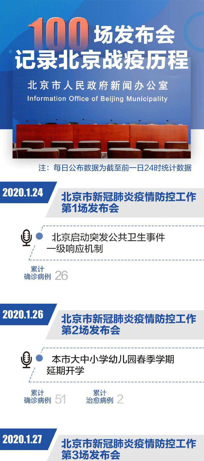 北京新闻速递,获取与了解最新北京资讯的步骤指南