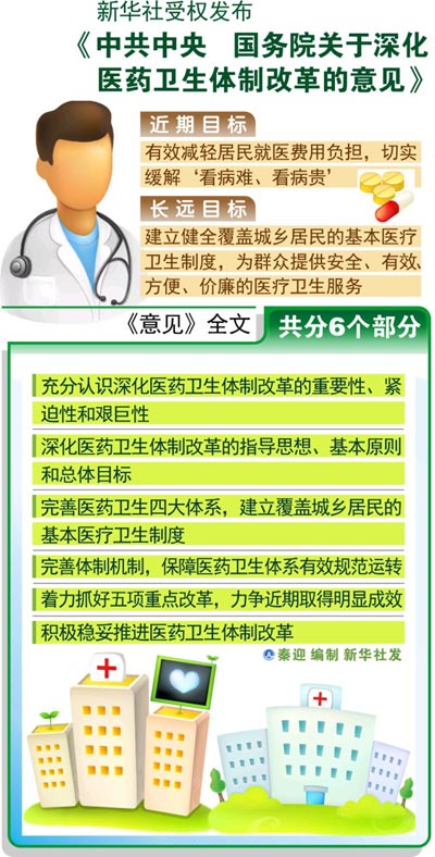 最新医改政策解析与观点论述