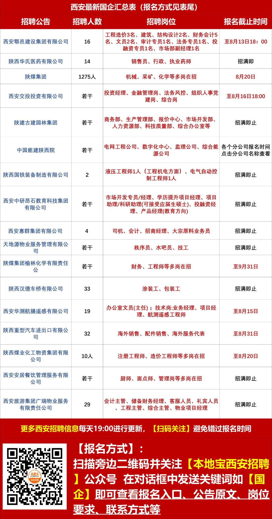 韩城最新招聘,变化中的自信,学习成就未来之路