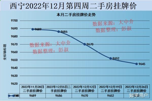 西宁最新房价揭秘,巷弄深处的惊喜房源