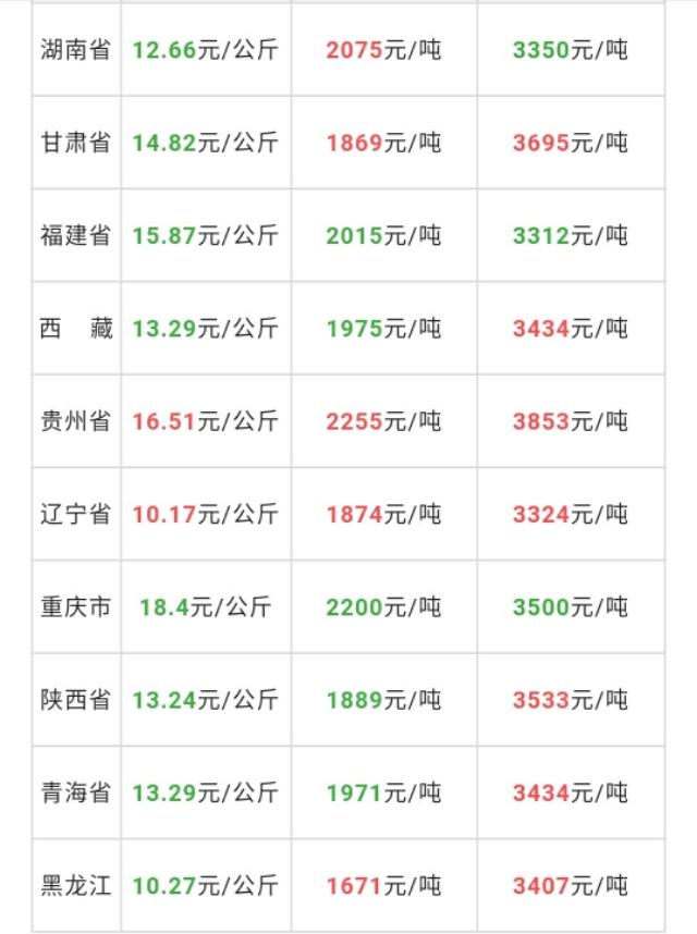 今日猪价格表全面解析,市场走势与影响因素深度探讨