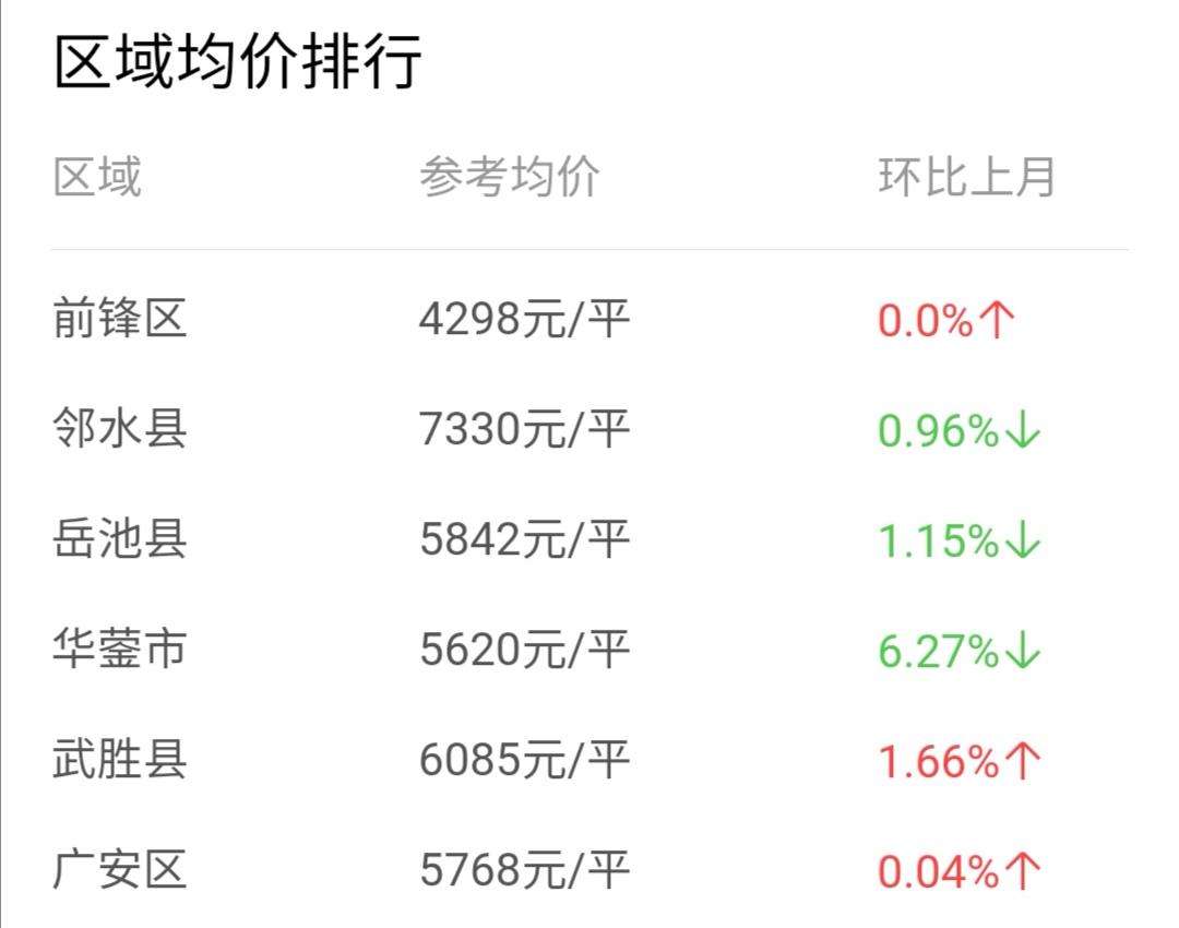 揭秘2021年最新房价趋势,影响因素与深度洞察
