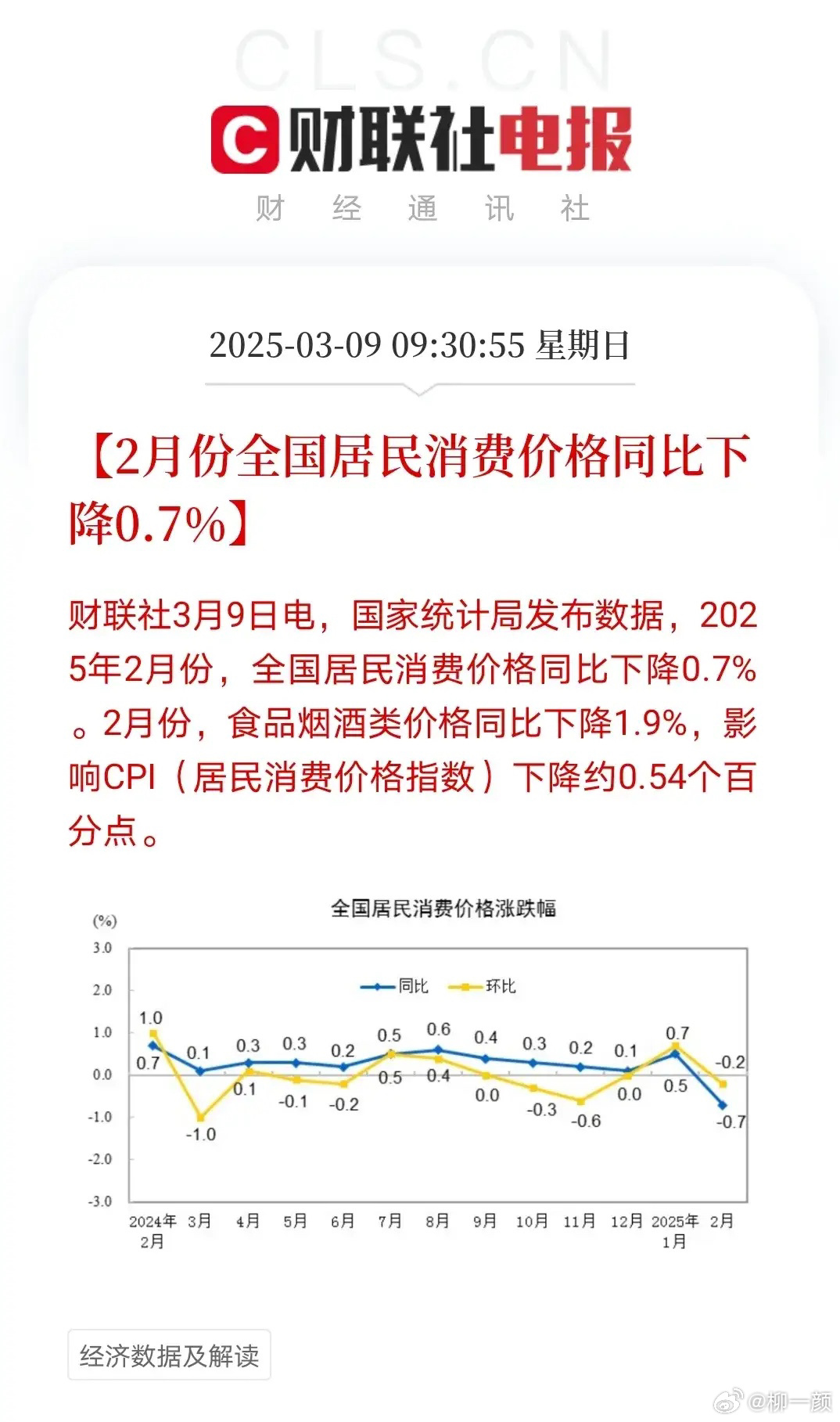 最新CPI数据深度解析与解读📈📊