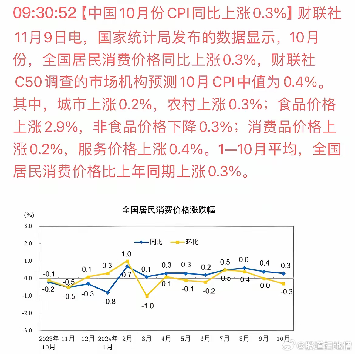 最新CPI数据深度解析与解读📈📊