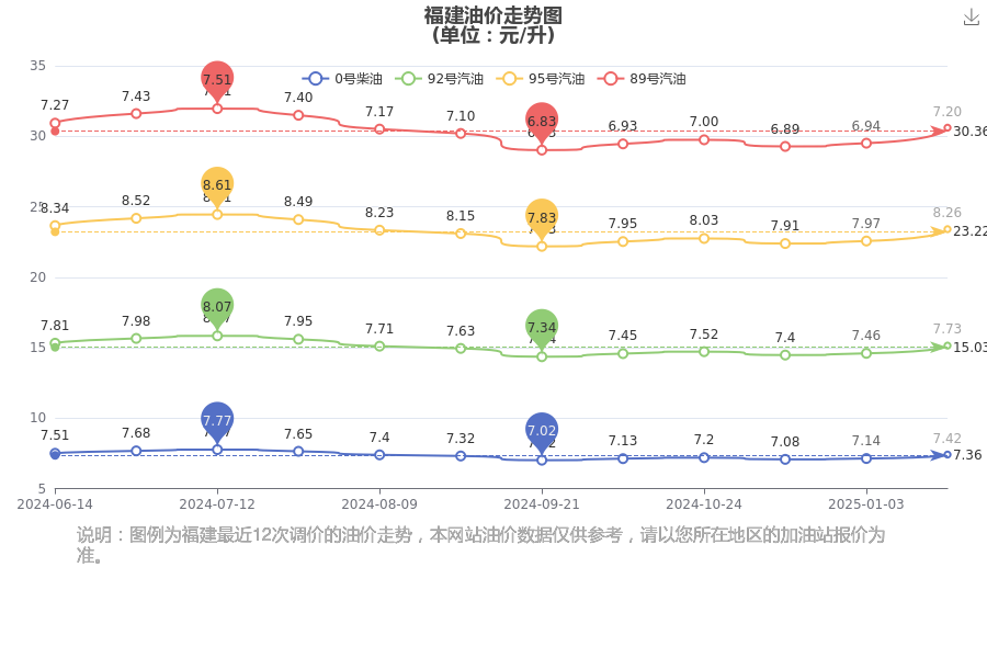 福建最新油价动态及深度分析