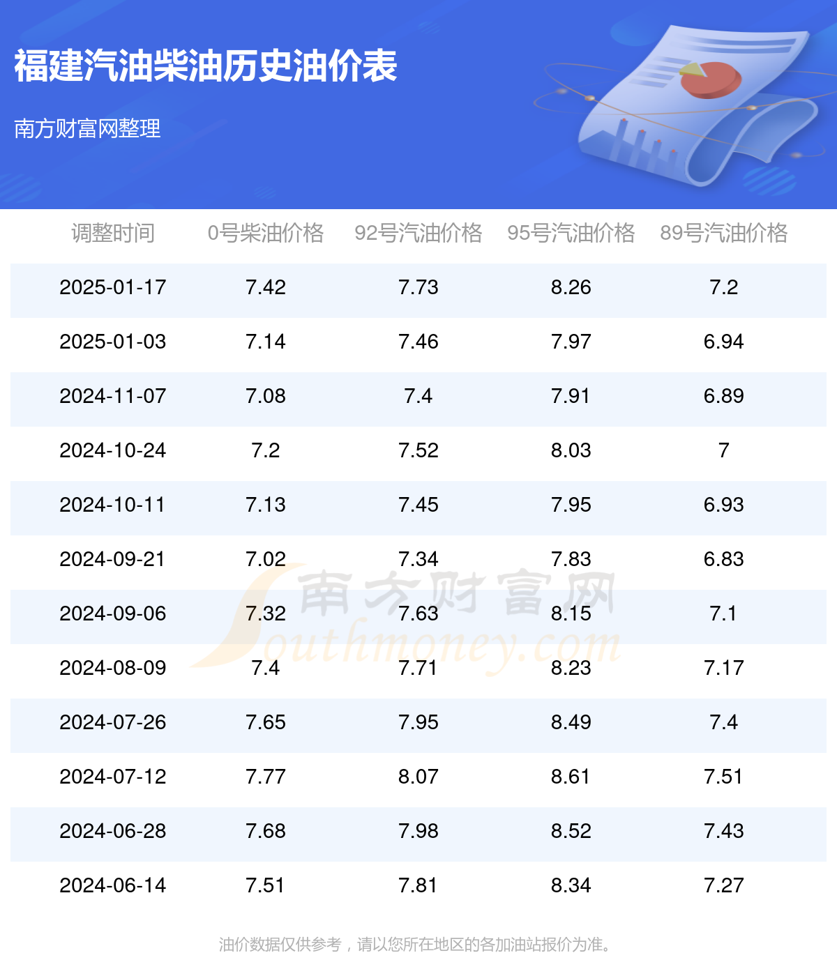 福建最新油价动态及深度分析
